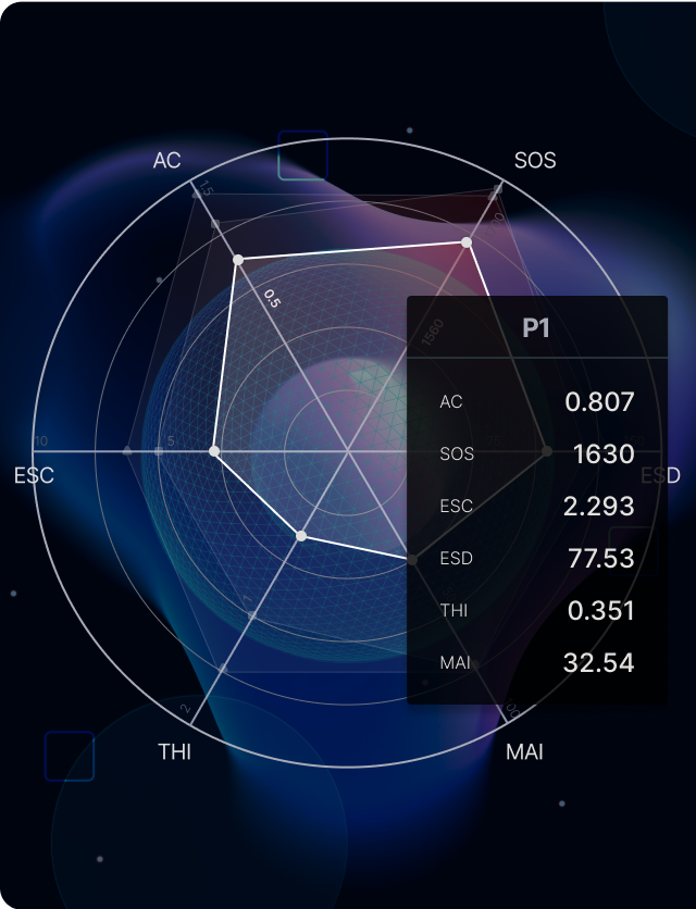 Automated reporting through AI image