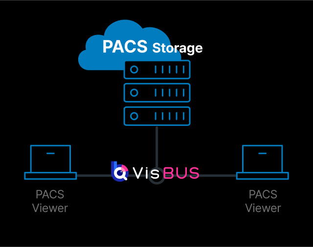 Integration with Existing Systems image